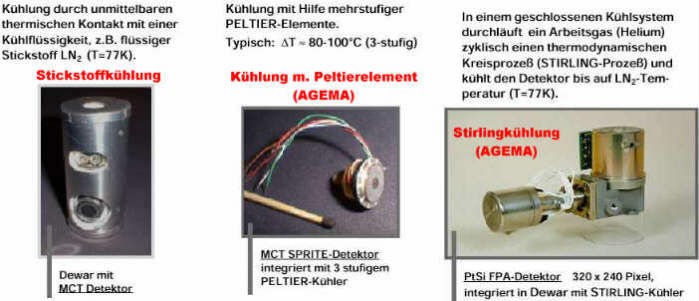 Kühler von IR-Kameras