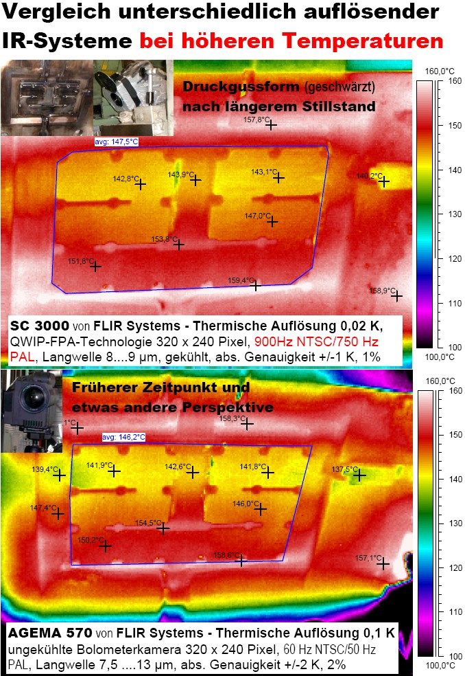 Unterschiedlich auflösende IR-Systeme bei hohen Temperaturen