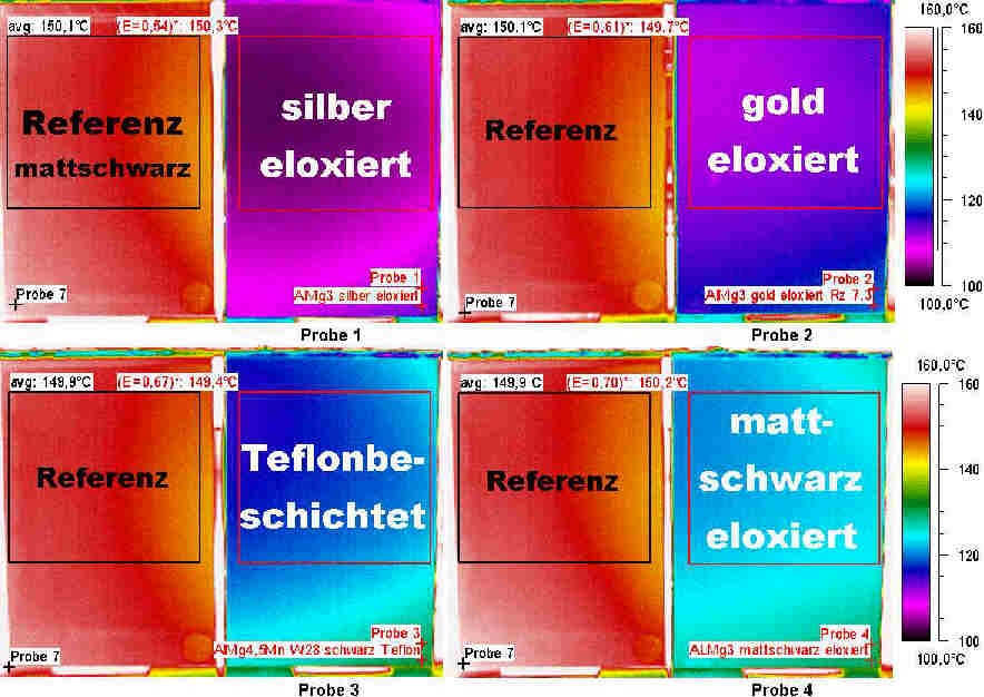 Emissivitt von unterschiedlichen Materialproben
